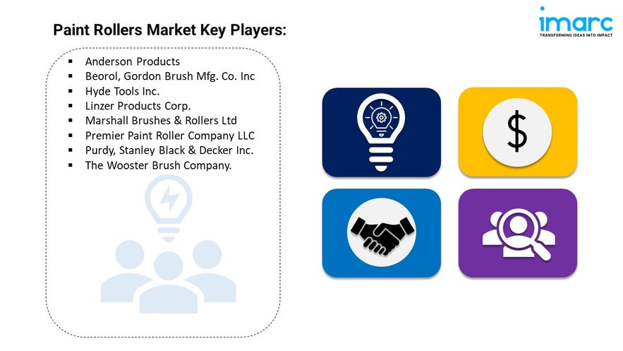 Paint Rollers Market 2024 | Growth, Demand and Forecast Till 2032