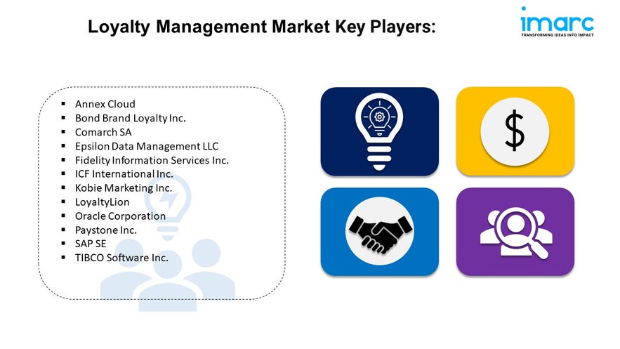 Loyalty Management Market Share, Growth, and Forecast 2024-2032