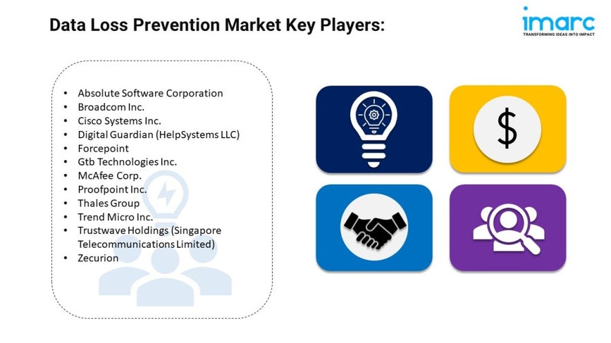 Data Loss Prevention Market