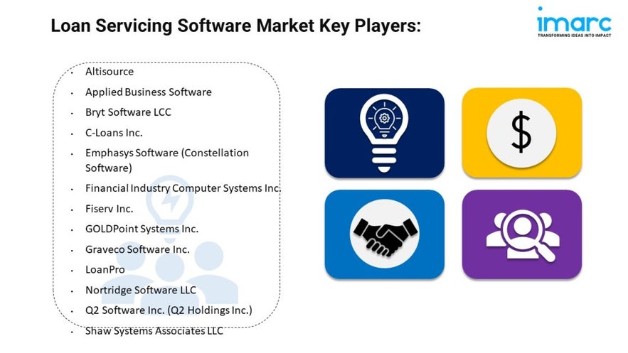 Loan Servicing Software Market