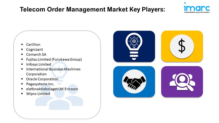 Telecom Order Management Market Growth, and Demand Forecast 2024-2032