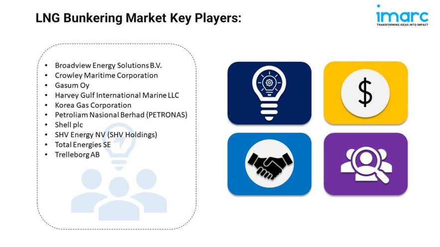 LNG Bunkering Market