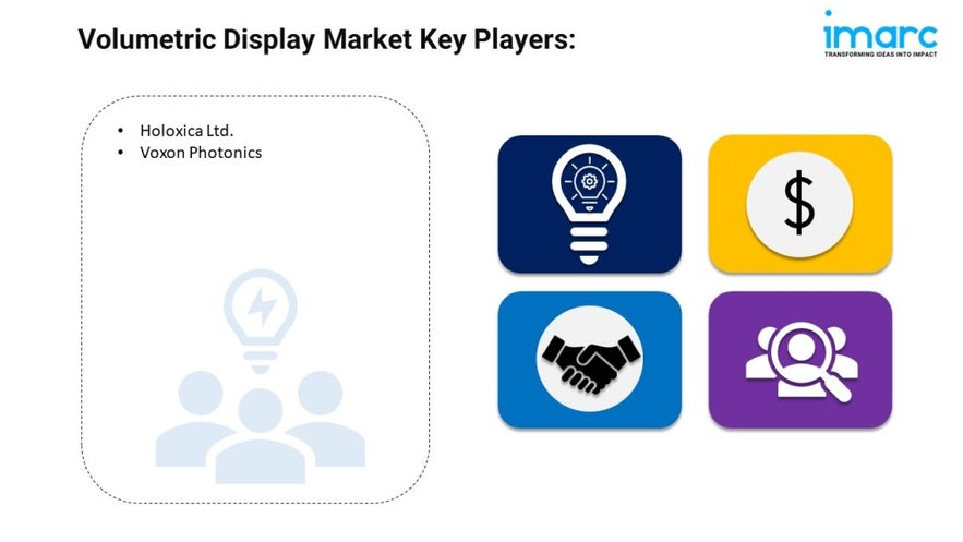 Volumetric Display Market Size, Key Players, Trends And Report By 2024-2032