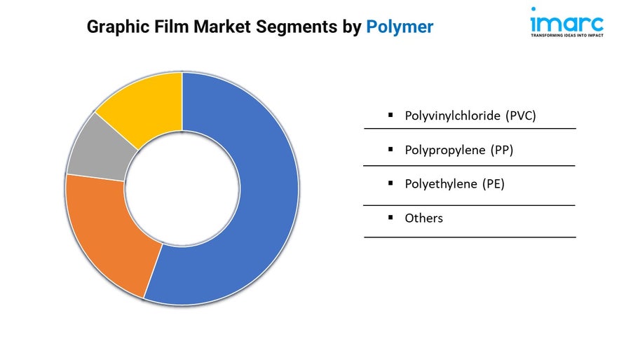 Graphic Film Market Report 2025 | Growth, Trends, and Forecast by 2033