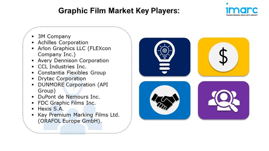 Graphic Film Market Report 2025 | Growth, Trends, and Forecast by 2033