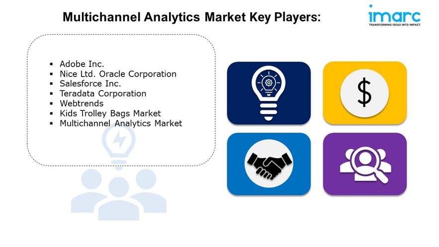 Multichannel Analytics Market 2024 | Growth, Size, and Trends Forecast by 2032