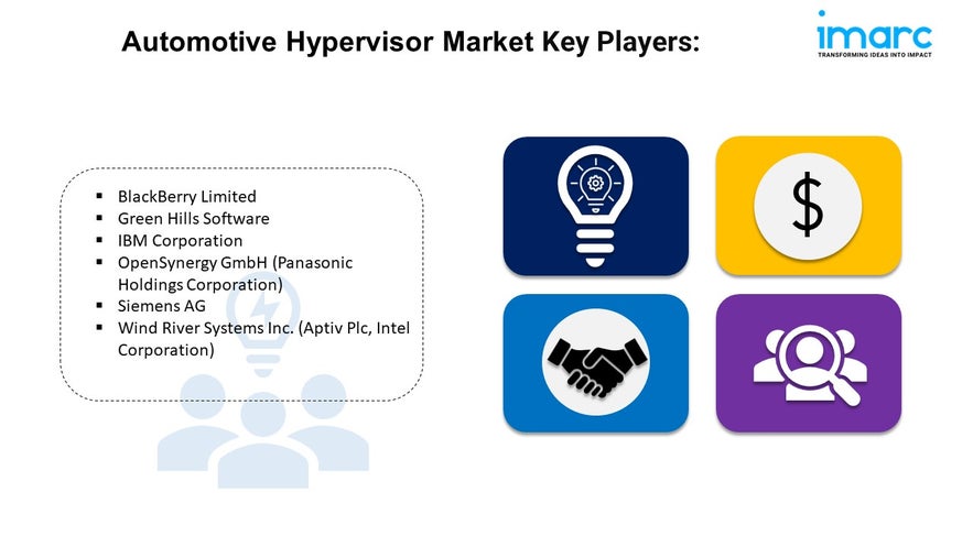 Automotive Hypervisor Market Share, Growth, and Forecast 2025-2033