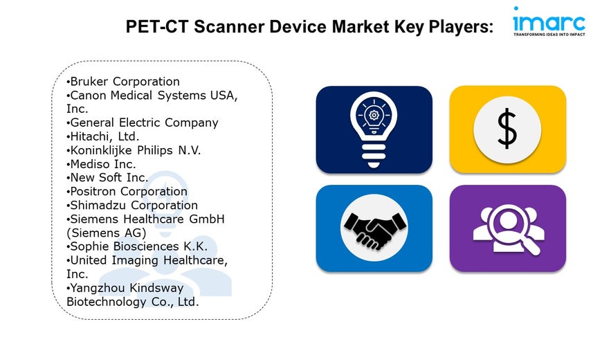 PET-CT Scanner Device Market Trends, and Growth Analysis 2024-2032