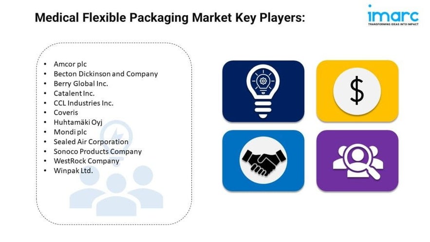 Medical Flexible Packaging Market Share, Industry Demand | Report 2025-2033