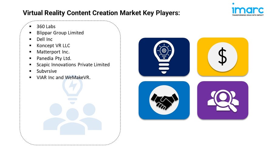 Virtual Reality Content Creation Market Size, Growth and Trends Report 2025-2033