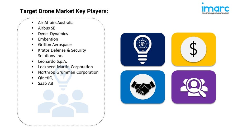 Target Drone Market Report 2025 | Size, Share and Demand Forecast by 2033