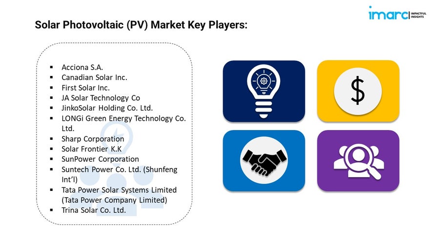 Solar Photovoltaic (PV) Market Size, Share, Demand, Growth and Forecast 2024-2032