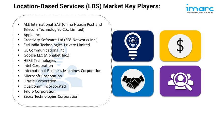 Location-Based Services (LBS) Market Share &Trends Forecast 2024-2032