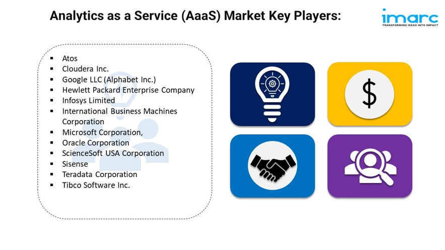 Analytics as a Service (AaaS) Market