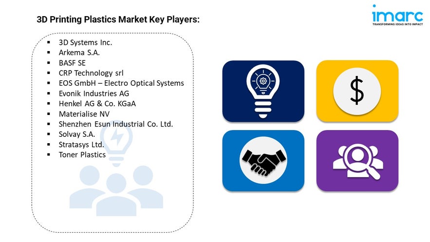 3D Printing Plastics Market Key Players