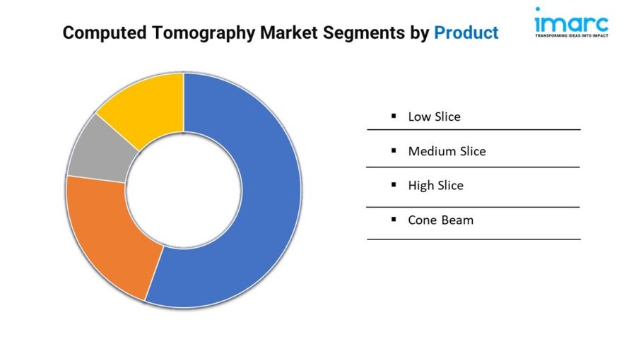 Computed Tomography Market Size, Share, Trends, and Forecast 2025-2033