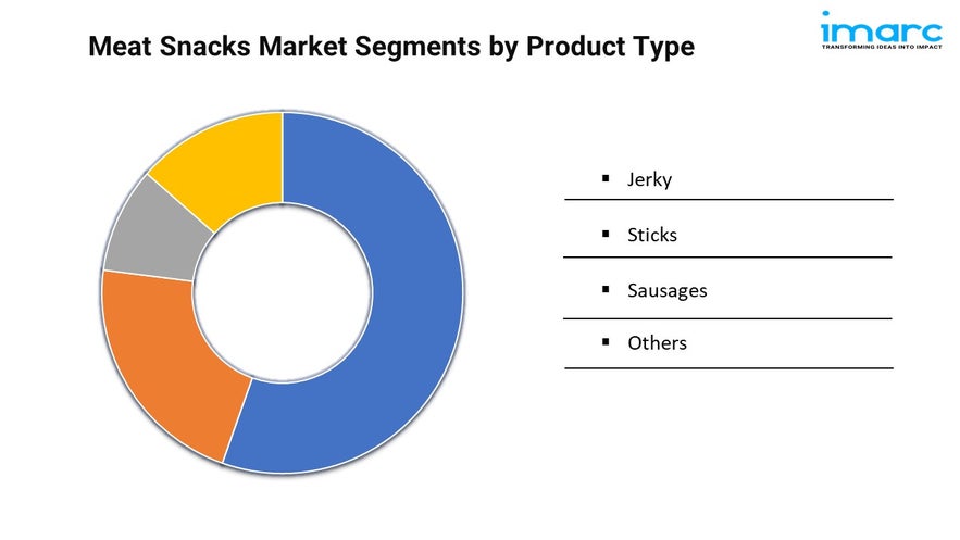 Meat Snacks Market Growth, Share and Demand Forecast 2025-2033