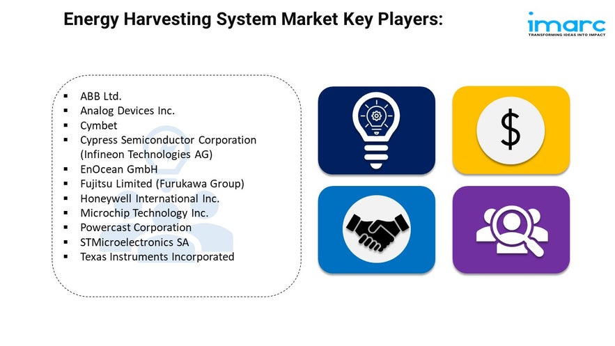 Energy Harvesting System Market Share and Demand Forecast 2024-2032