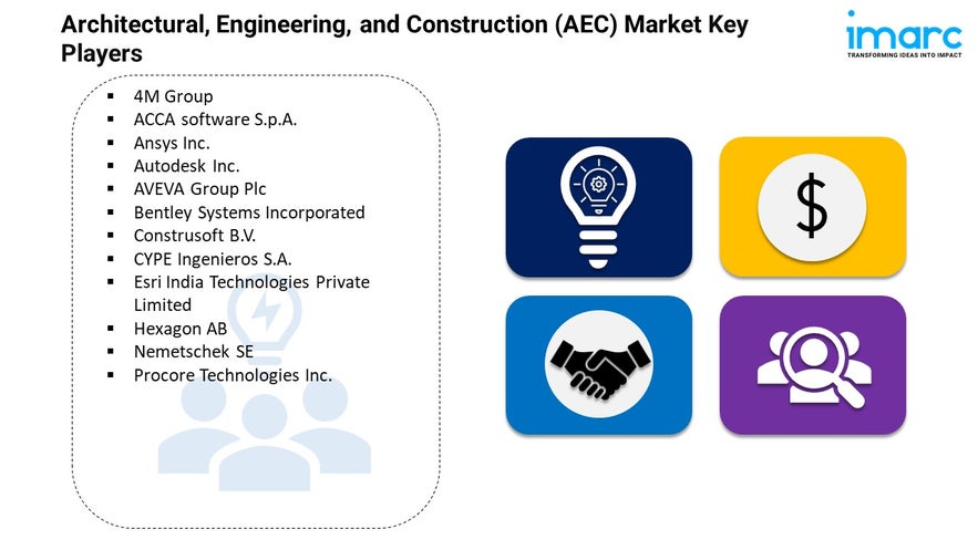 Architectural, Engineering, and Construction (AEC) Market Share, Trends, Growth Report 2025-2033