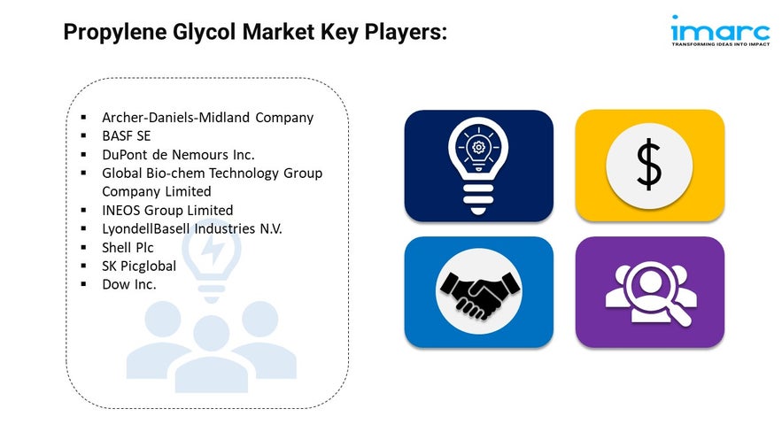 Propylene Glycol Market Share, Size and Demand Forecast 2025-2033