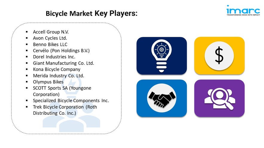 Bicycle Market Trends, Growth, Share & Demand Forecast 2025-2033