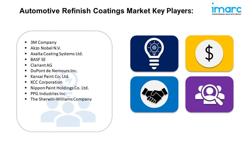 Automotive Wiring Harness Market Size, Share, Trends & Outlook Report 2025-2033