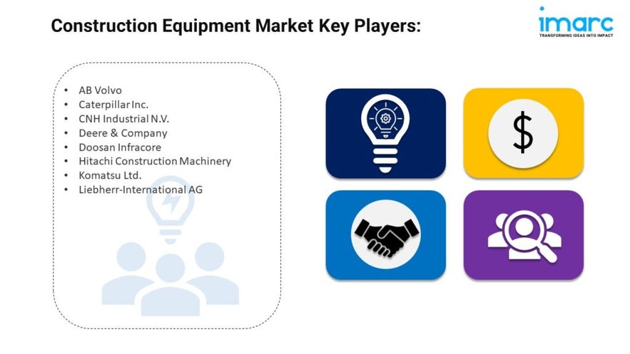 Construction Equipment Market Size, Share, Growth and Forecast 2025-33