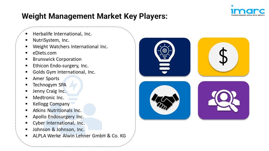 Weight Management Market Size, Growth and Forecast 2025-2033