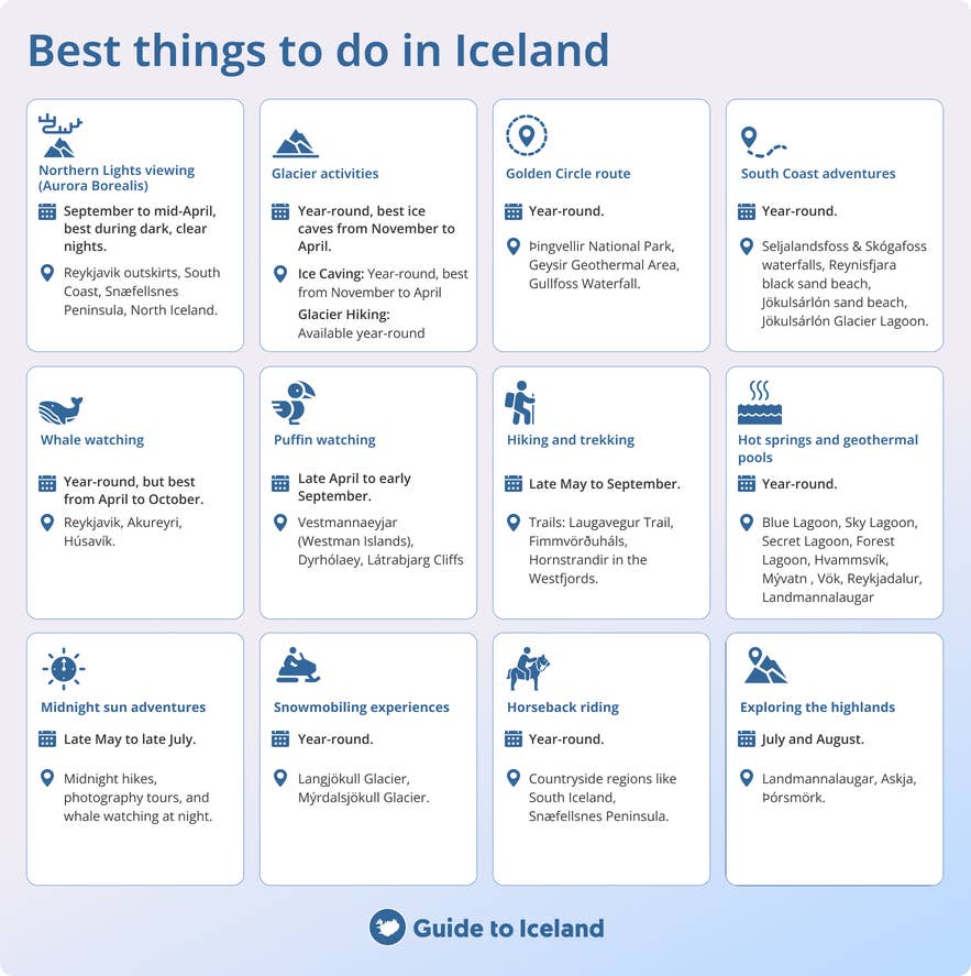 Eine Infografik zeigt die besten Aktivitäten in Island, wie den Besuch von Wasserfällen, das Wandern auf Vulkanen, Entspannen in heißen Quellen, das Erkunden von Gletschern und vieles mehr.