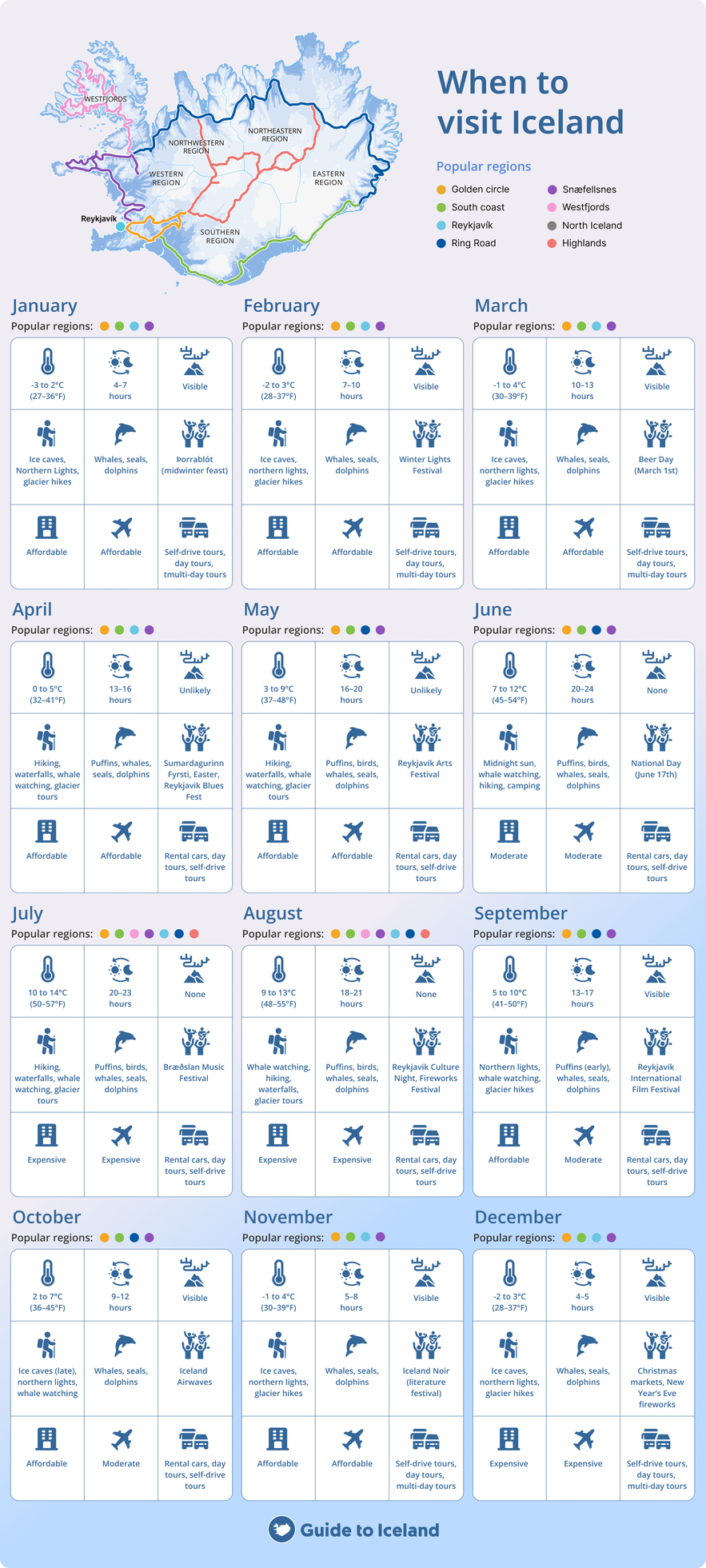 Wann ist die beste Reisezeit für Island?