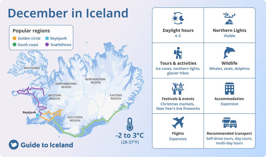 December is a great time to visit Iceland