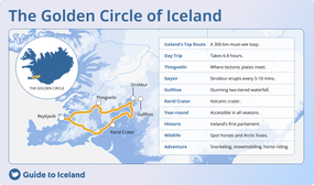 The Golden Circle