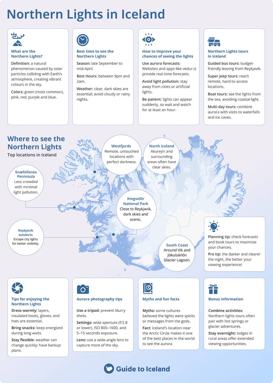 Noorderlicht infographic met tips, beste tijden, tourmogelijkheden en toplocaties op een kaart van IJsland.