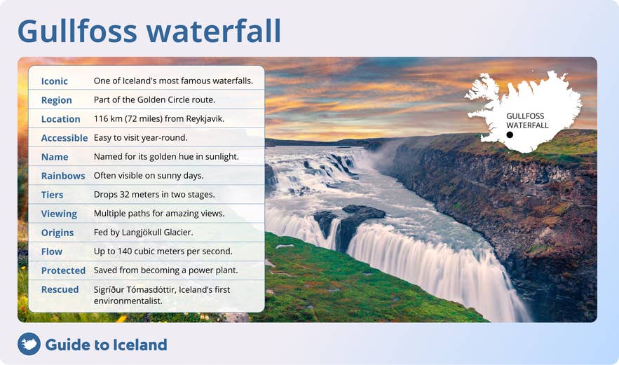 Infographic van de Gullfoss-waterval met de ligging aan de Golden Circle en essentiële bezoekersinformatie.