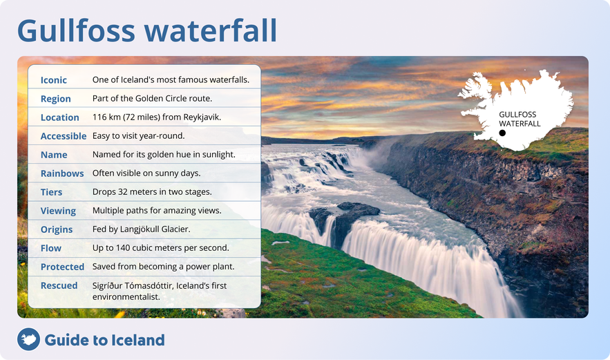 Gullfoss Waterfall infographic showing its Golden Circle location and essential visitor information.