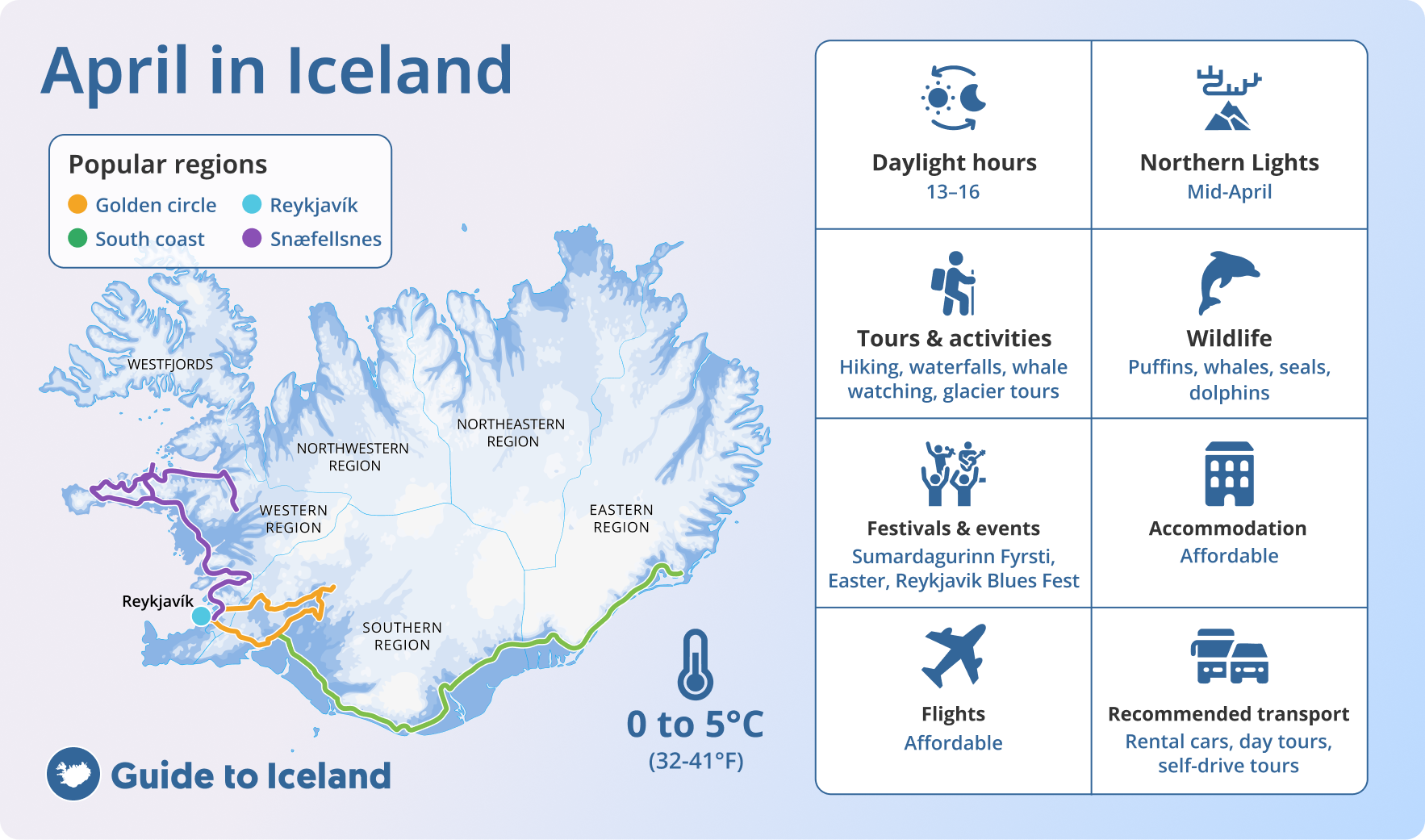 Mappa dell'Islanda ad aprile con Reykjavik, Circolo d’Oro, costa sud e Snaefellsnes, con consigli su meteo e viaggi.