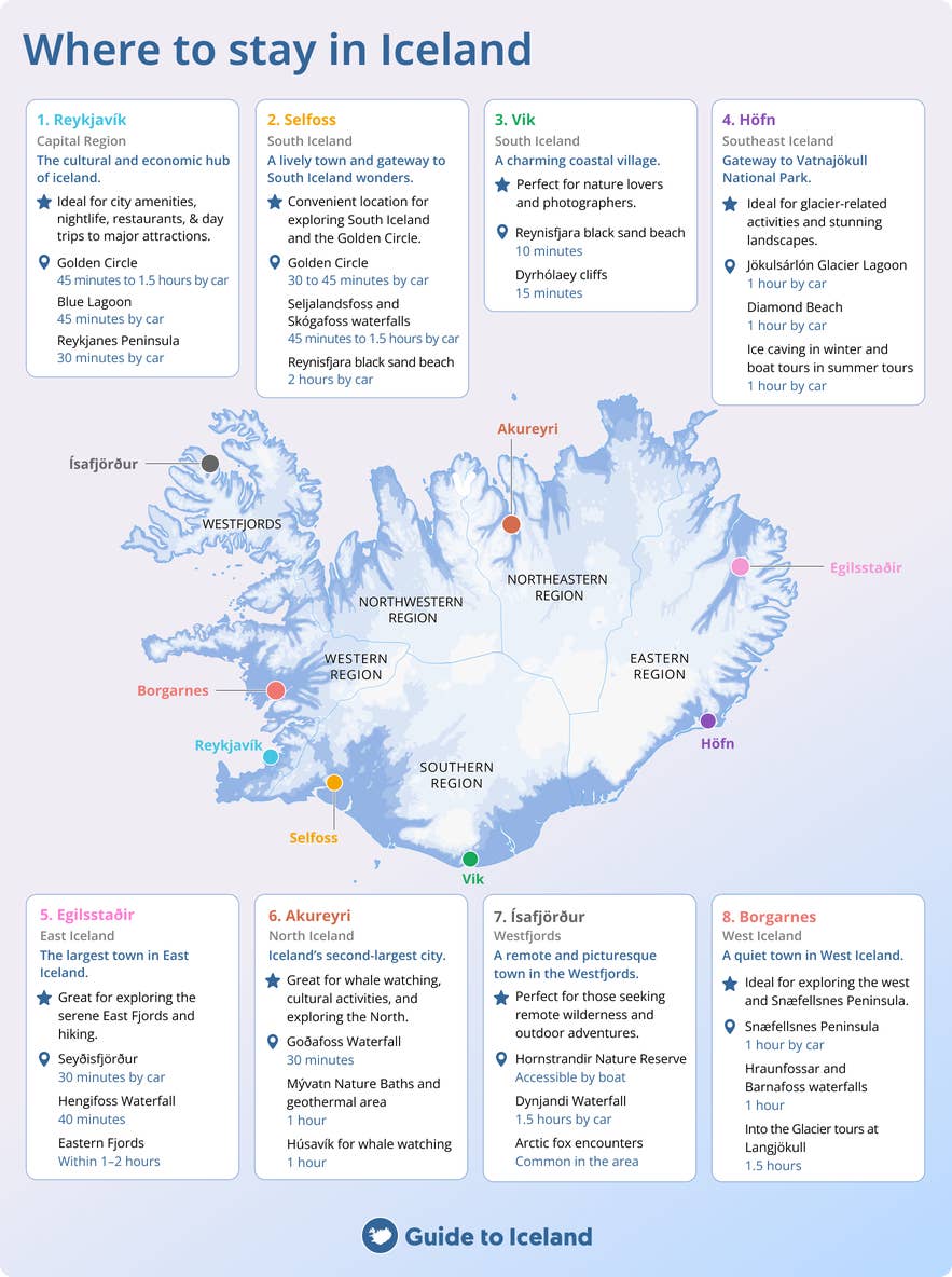 Carte des meilleurs endroits où séjourner en Islande, mettant en avant les villes, régions, attractions et conseils de voyage.