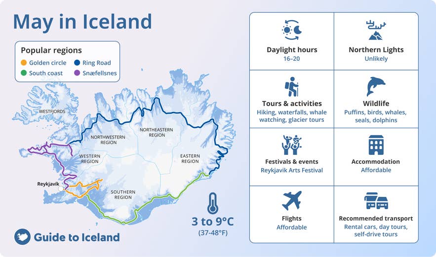 Island ist ein großartiges Reiseziel im Mai
