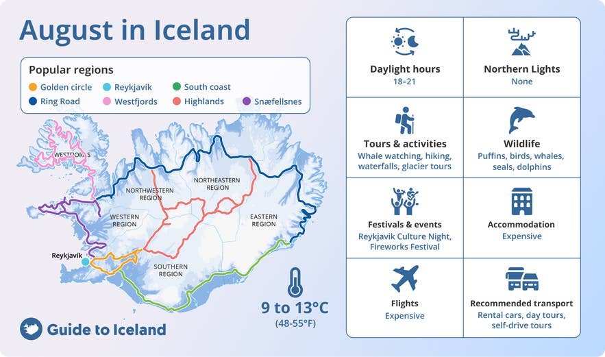 8月はアイスランド旅行に最適な時期
