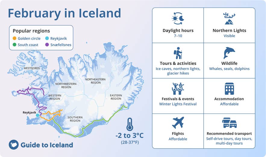 Infographic showing key travel info for February in Iceland, including regions, weather, and activities