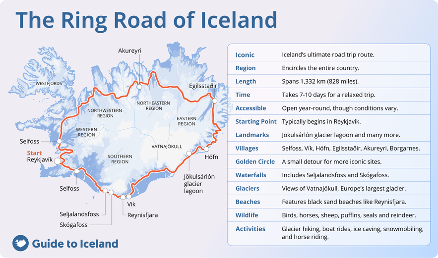 Most of the best places to visit in Iceland are located along the Ring Road