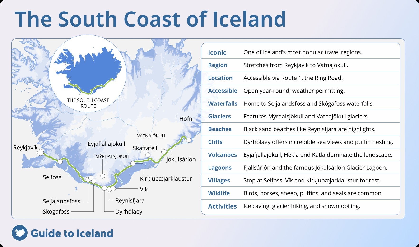 South Coast