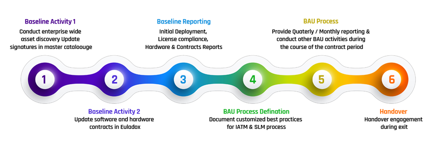 How to Start with Software License Management Without Losing Control