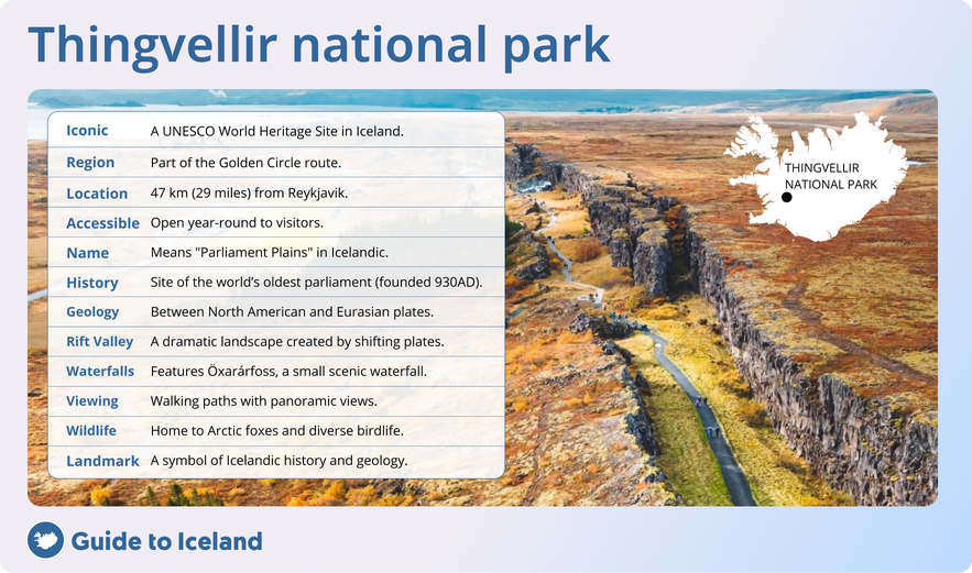 An infographic of Thingvellir National Park in Iceland shows a location map and key facts about the area where Almannagja Gorge is located.