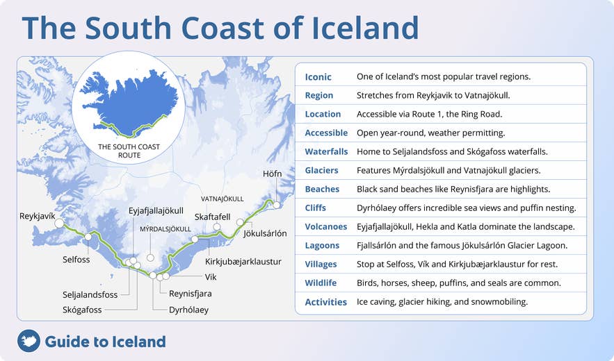 Infografikk-kart over Islands sørkyst med steder som Seljalandsfoss, Skógafoss, Reynisfjara, Jökulsárlón, Vik, Selfoss og Skaftafell.