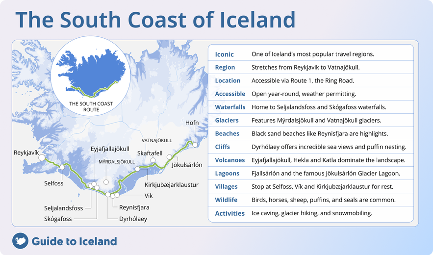 Infographic map of Iceland’s South Coast route showing locations like Seljalandsfoss, Skógafoss, Reynisfjara, Jökulsárlón, Vik, Selfoss, and Skaftafell.