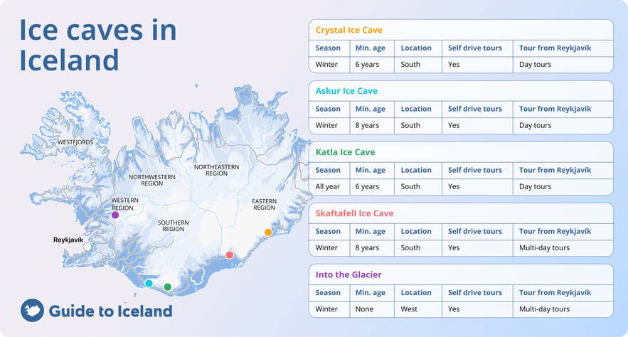 Infographic map of ice caves in Iceland with details for Crystal, Askur, Katla, Skaftafell, and Into the Glacier caves, including season, location, age limit, self-drive options, and tours from Reykjavik.
