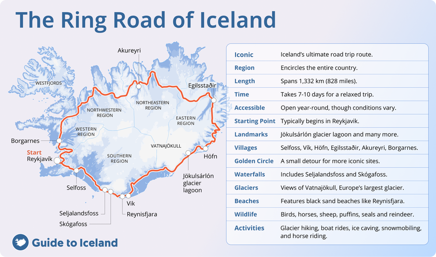 Map of Iceland's Ring Road route with key stops like Borgarnes, landmarks, activities, and travel tips along the drive.